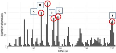 What Determines the Perception of Segmentation in Contemporary Music?